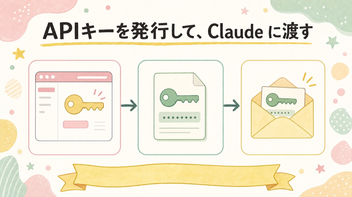 APIキーを発行して、Claude に渡す の流れ図解