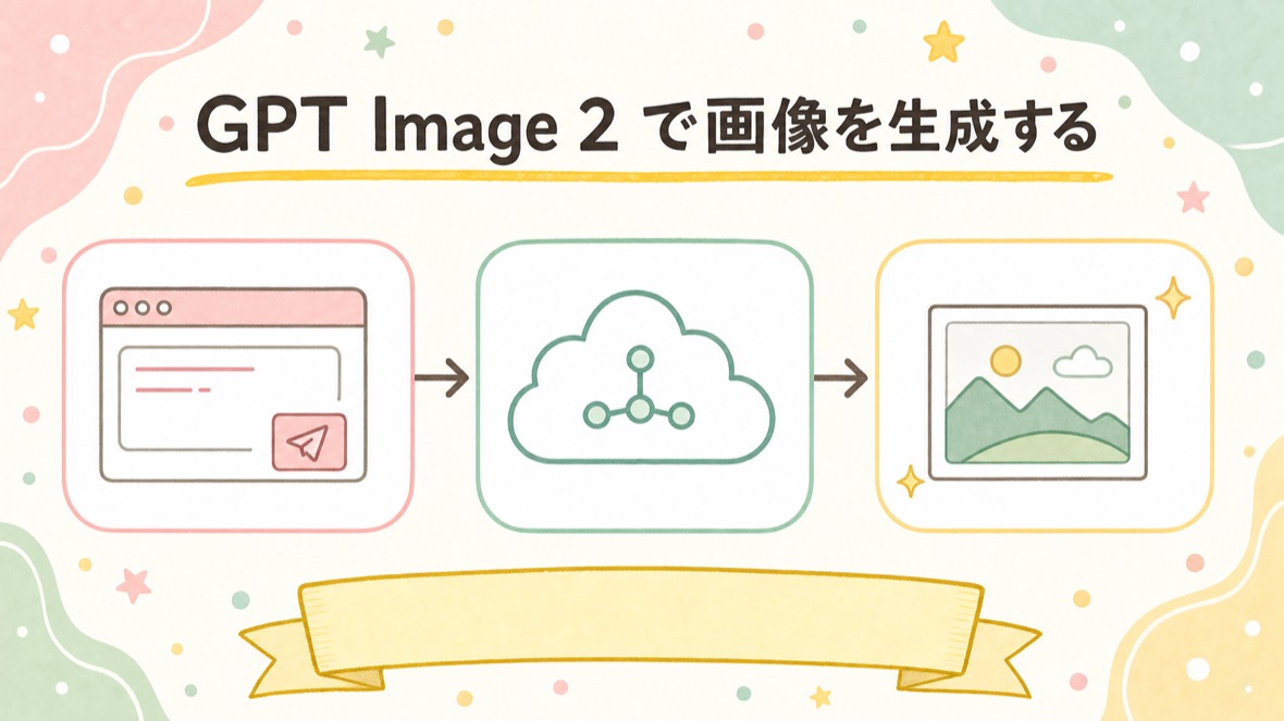 fal.ai 経由で GPT Image 2.5（Sunburst と Flare）の画像を生成する の流れ図解