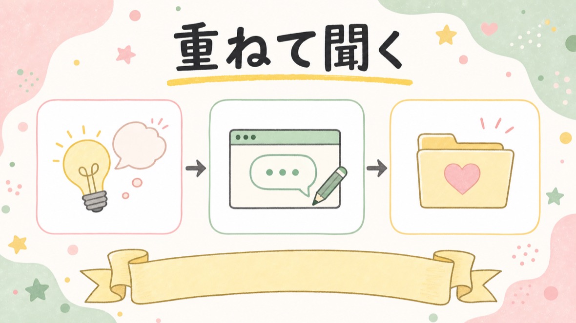 重ねて聞く（答えを“自分専用”に変える） の流れ図解