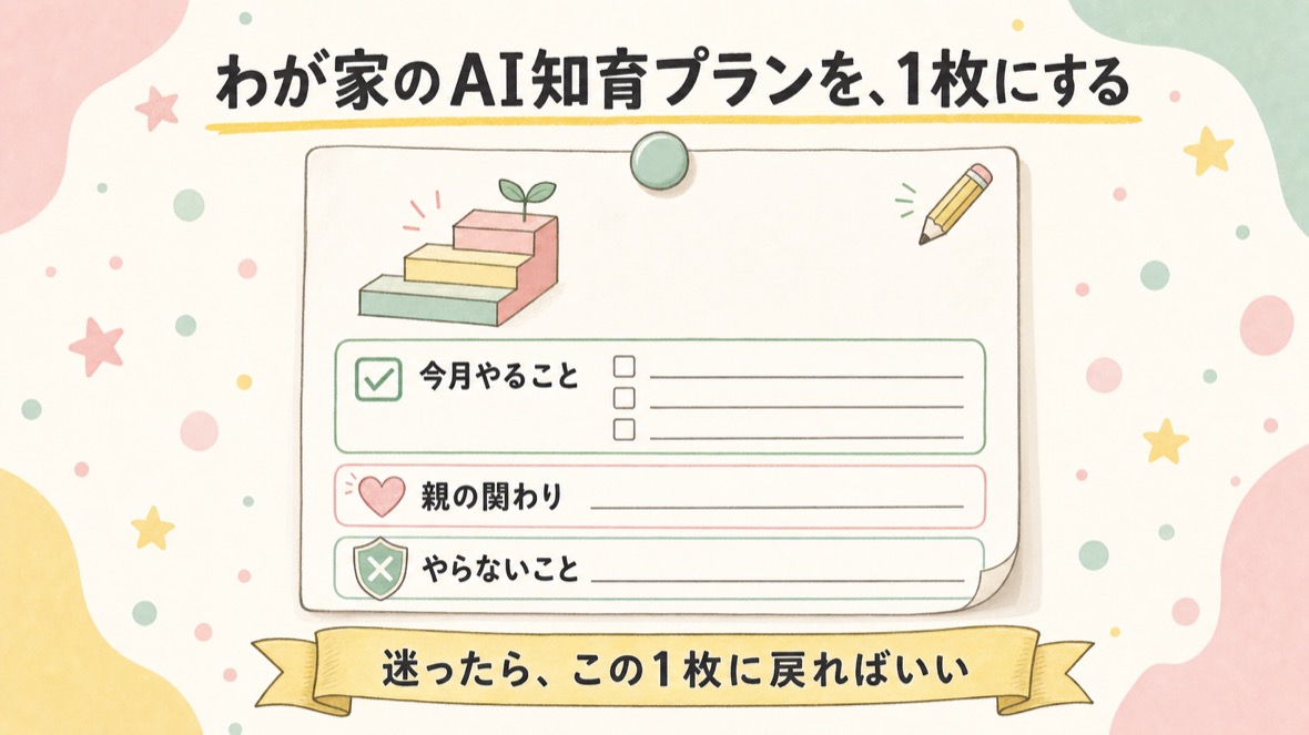 完成イメージ：世代の地図と今月やること3つが載った、わが家のAI知育プラン1枚