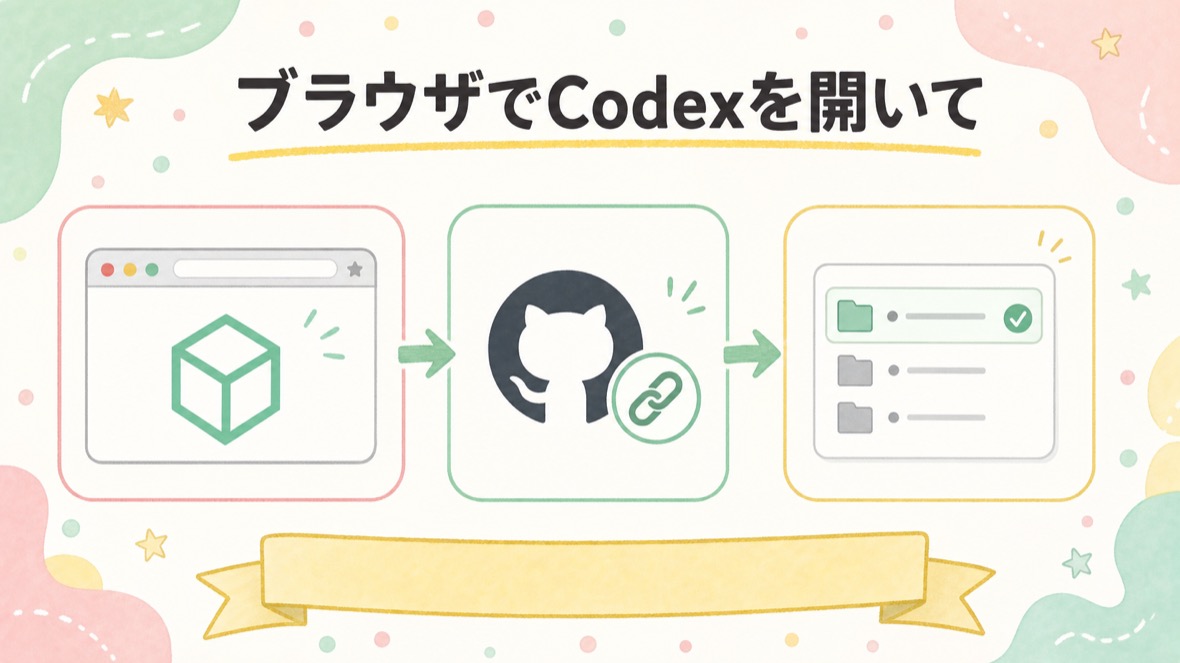 ブラウザでCodexを開いて、GitHubを繋いでリポジトリを1つ選ぶ の流れ図解