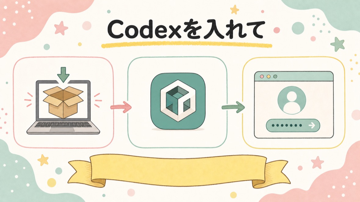 Codex アプリを入れて、フォルダを指定するまで の流れ図解