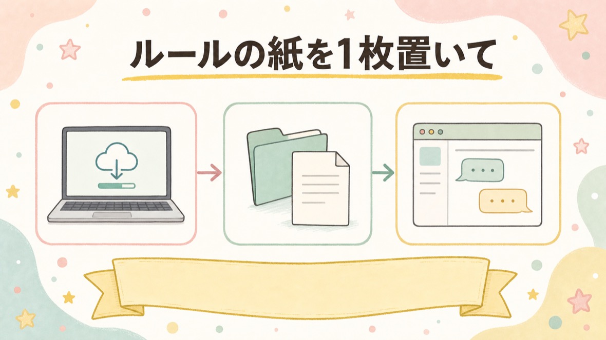 ルールの紙（AGENTS.md）を1枚置いて、次の会話でも同じ動きにする の流れ図解