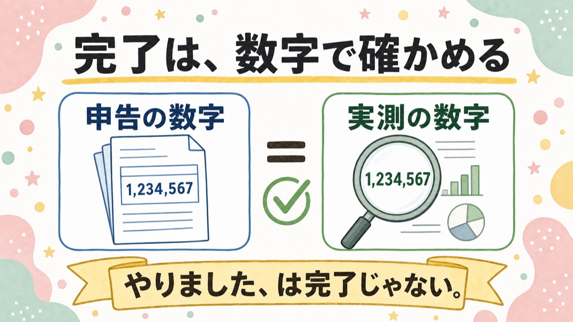 申告の数字と実測の数字を突き合わせ、表記ゆれの正規化で結果が変わる流れの図解