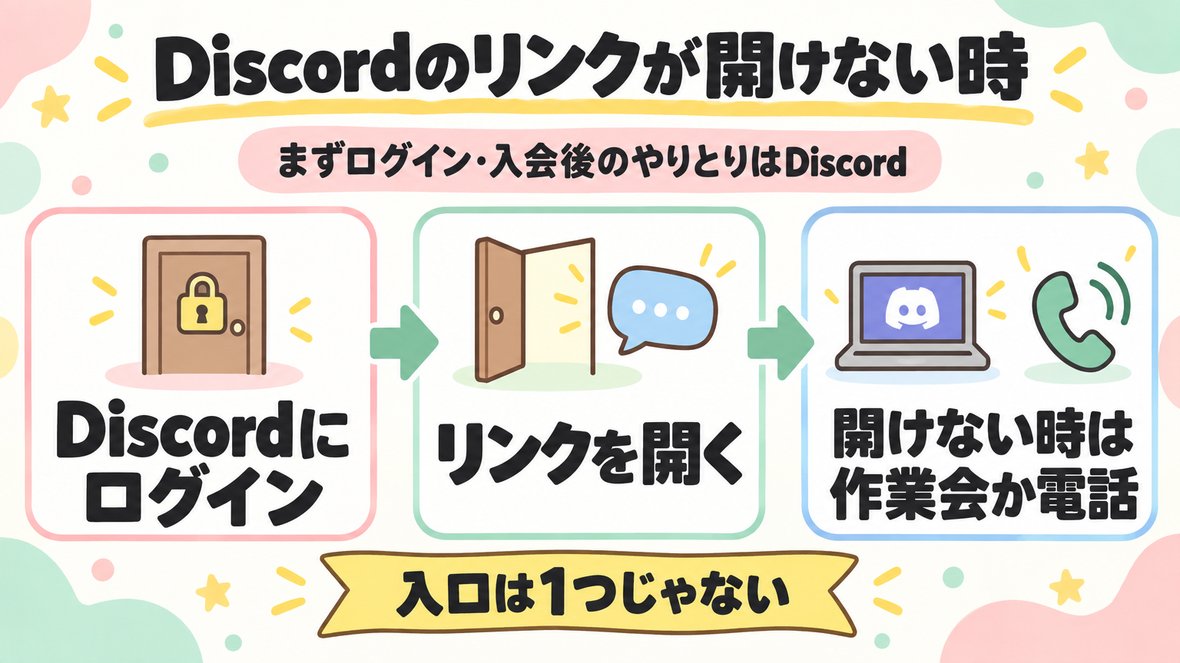 Discordのリンクが開けない時。まずログイン・入会後のやりとりはDiscord。Discordにログイン→リンクを開く→開けない時は作業会か電話