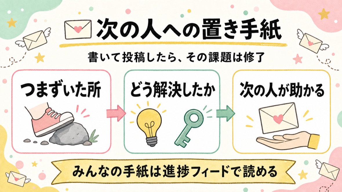 次の人への置き手紙。つまずいた所→どう解決したか→次の人が助かる