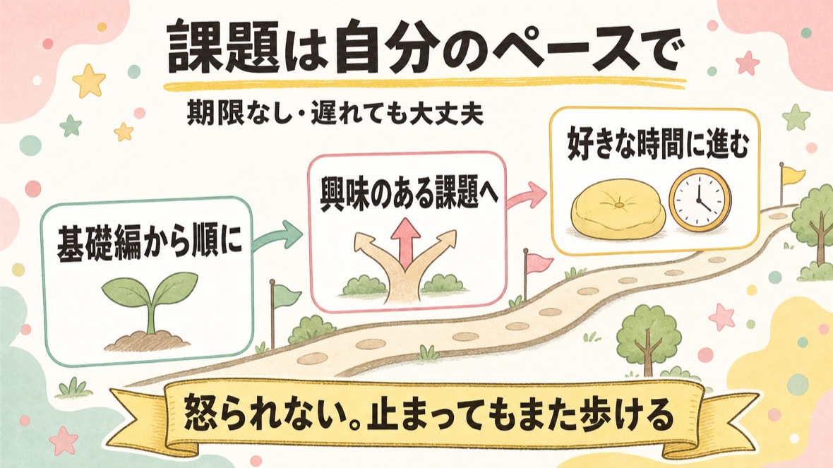 課題は自分のペースで。基礎編から順に→興味のある課題へ→好きな時間に進む
