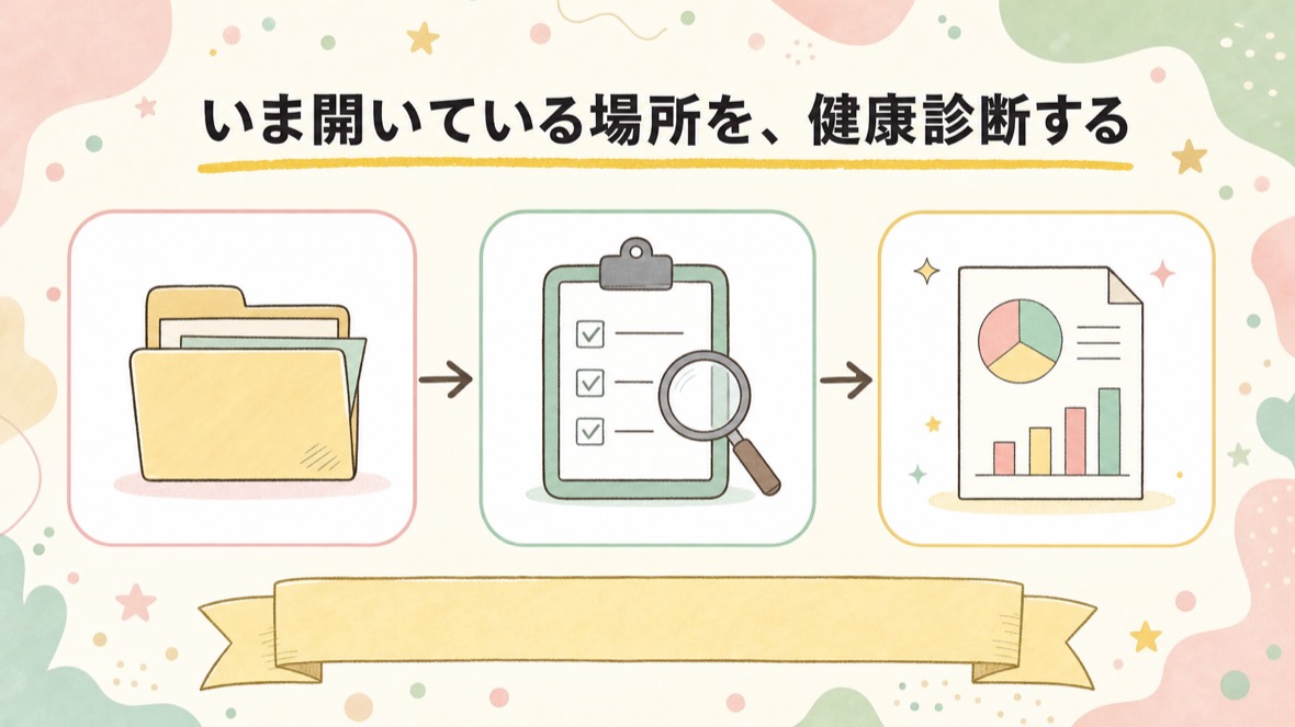 いま開いている場所を、健康診断する の流れ図解