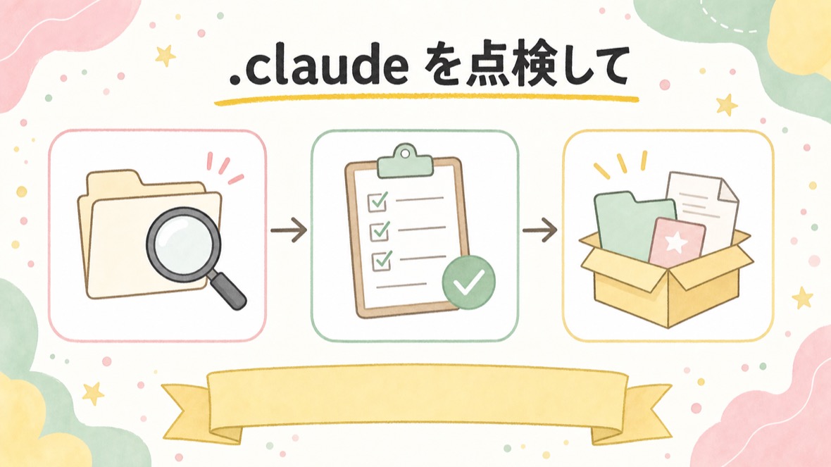 .claude を点検して、「配れるスタートキット」にする の流れ図解