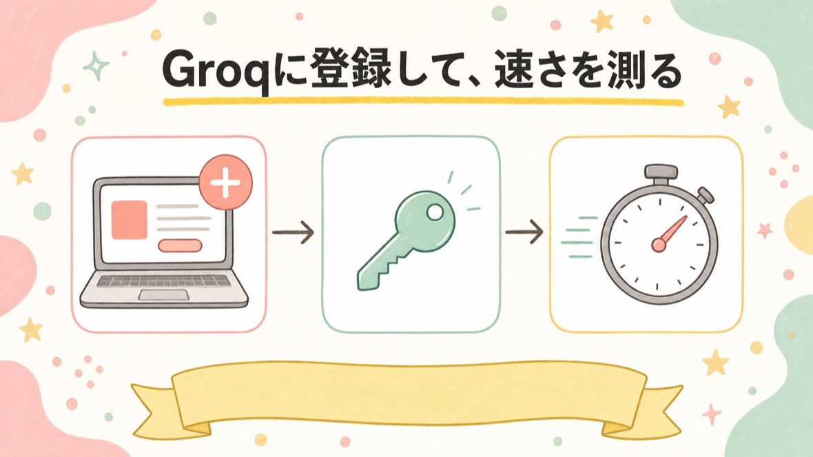 Groqに登録してキーを取り、返ってくる速さを自分で測る の流れ図解