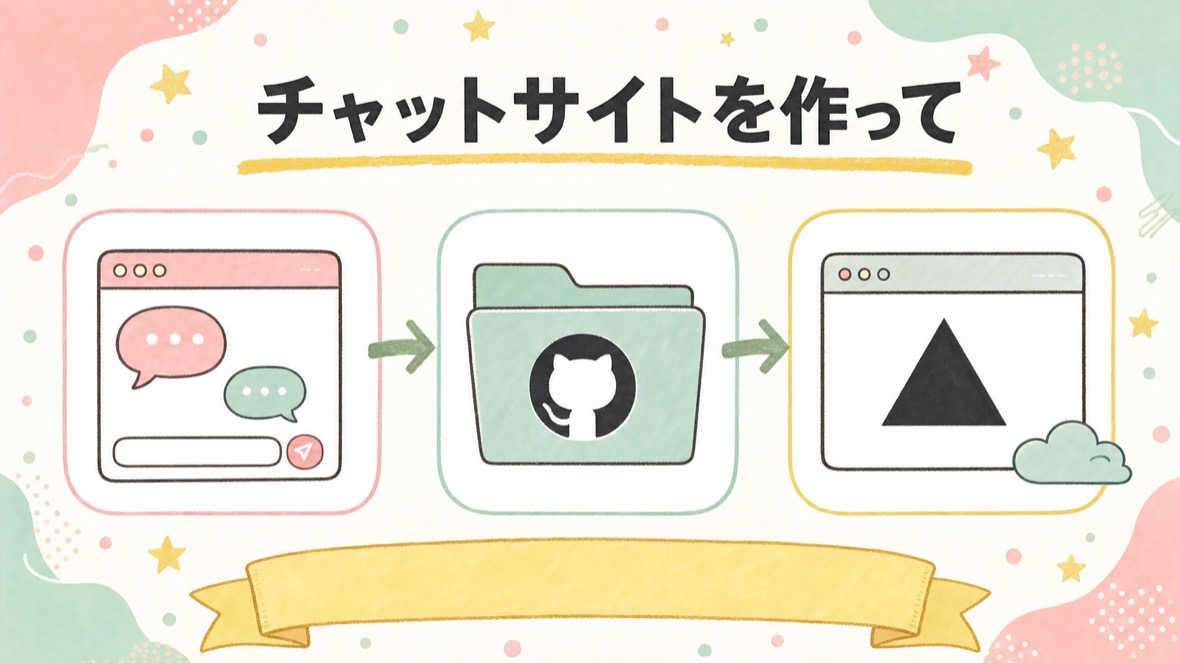 チャットサイトを作って、GitHubに上げてVercelで公開する の流れ図解