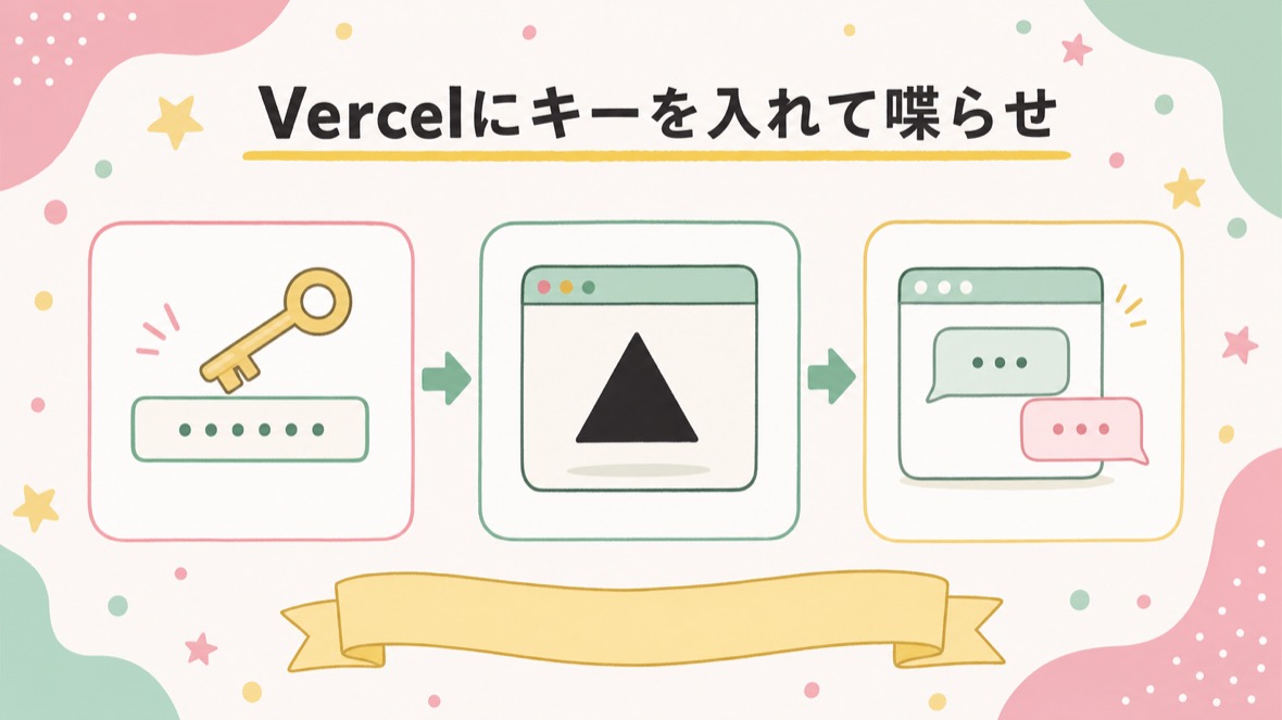 Vercelにキーを入れて喋らせ、AIの人格を決める の流れ図解