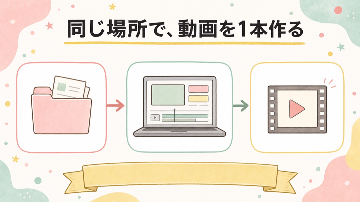同じ場所で、動画を1本作る の流れ図解