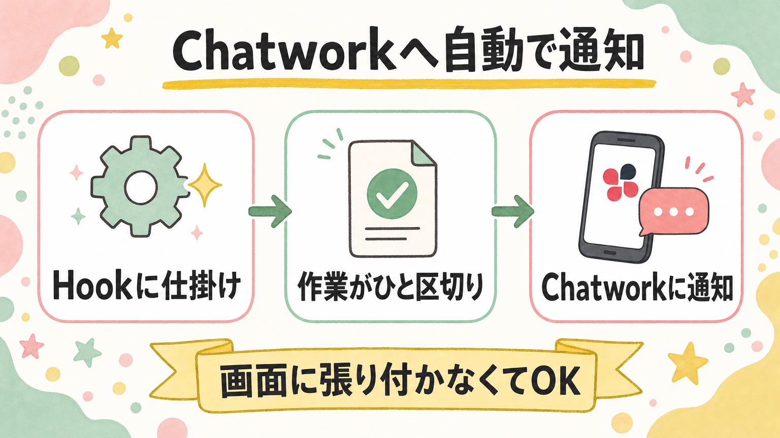 作業がひと区切りつくたびにChatworkへ自動で通知を送る の流れ図解