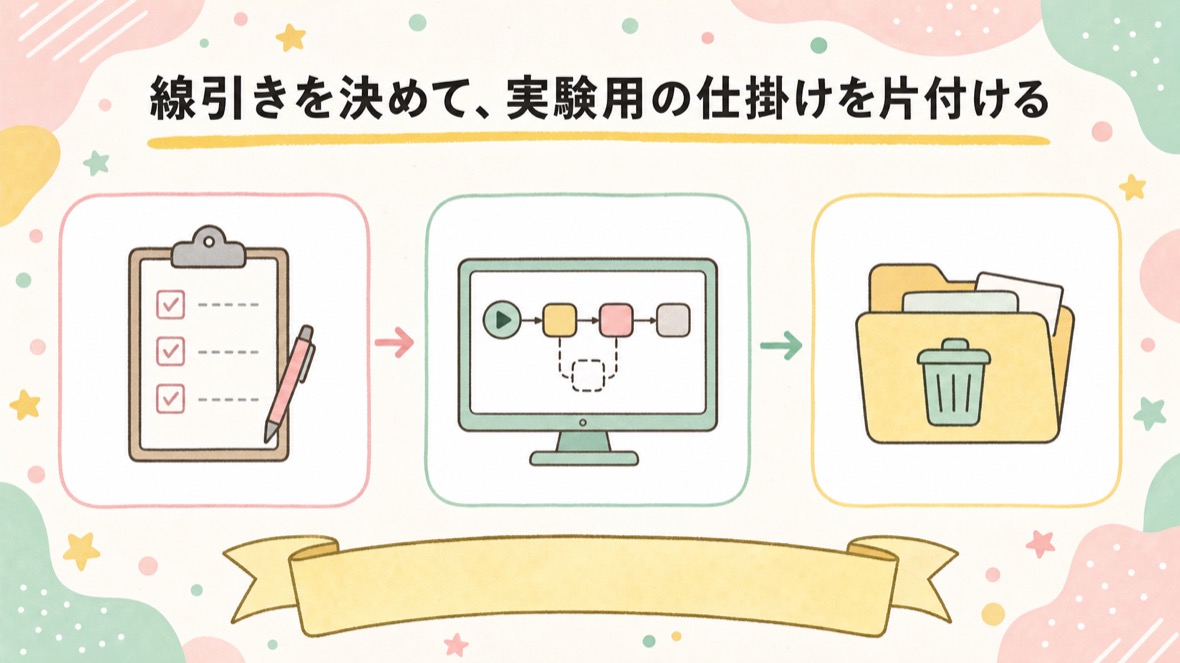 線引きを決めて、実験用の仕掛けを片付ける の流れ図解