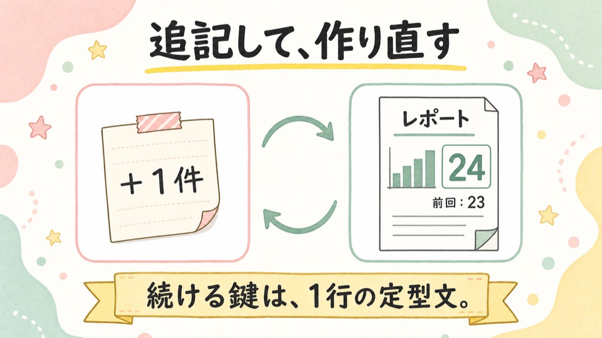 流れ：支出を1件追記→レポートを作り直し→数字が変わる。続ける鍵は定型文1行