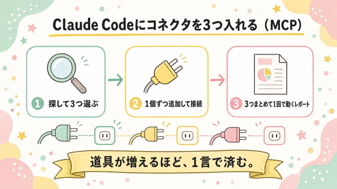 流れ：①探して選ぶ ②1個ずつ入れる ③道具箱デモ