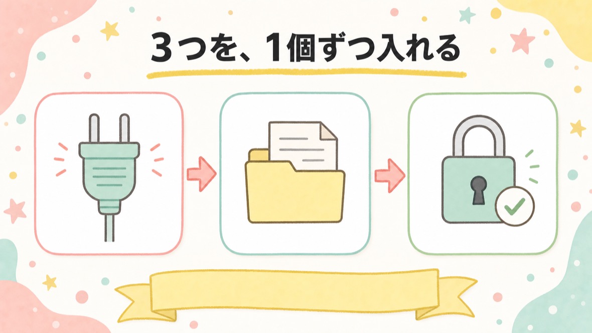 3つを、1個ずつ入れる（認証はあなたの出番） の流れ図解