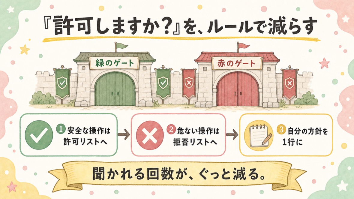 流れ：①安全な操作を許可リストへ ②危ない操作を拒否リストへ ③自分の方針1行
