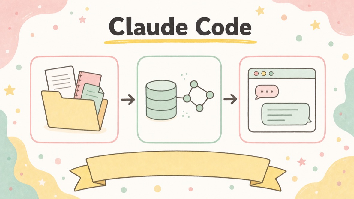 Claude Codeに、自分のナレッジで答えさせる（＝RAG） の流れ図解