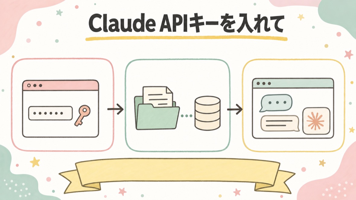 Claude APIキーを入れて、本番でもナレッジで答えさせる の流れ図解