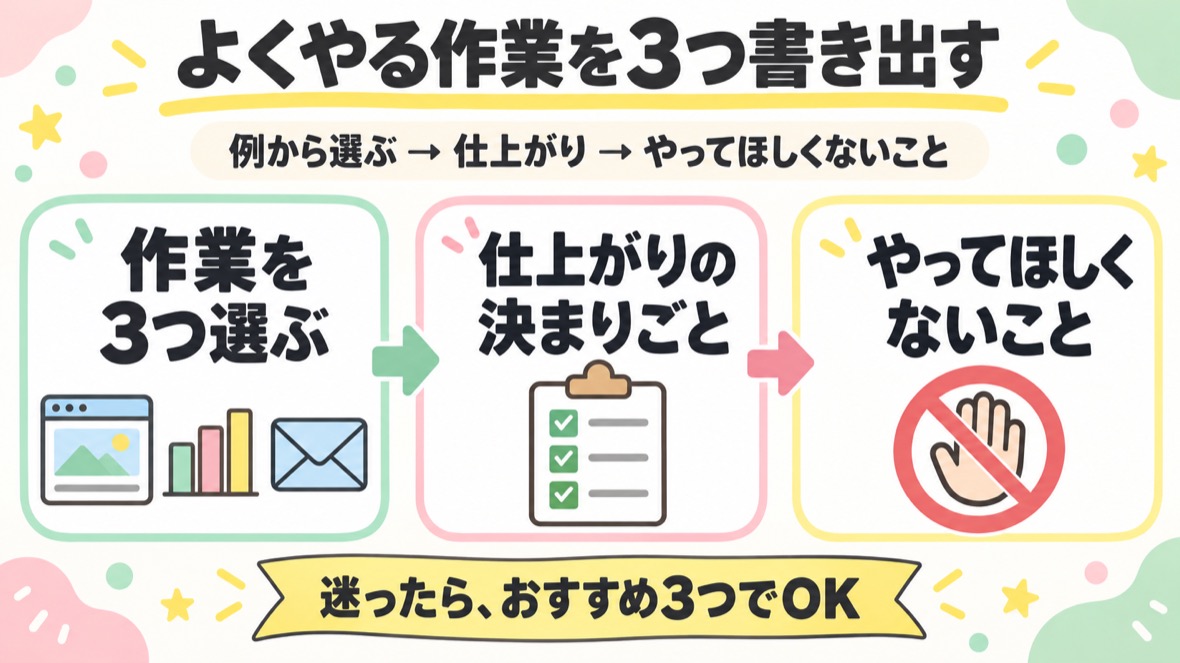 よくやる作業を3つ書き出し、作業ごとの仕上がりの決まりごとを決める の流れ図解