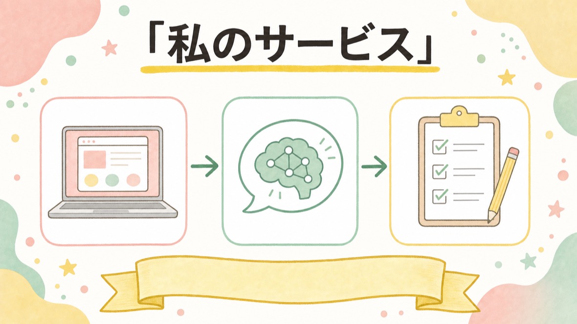 「私のサービス、AIに繋がる？」とまず相談する の流れ図解