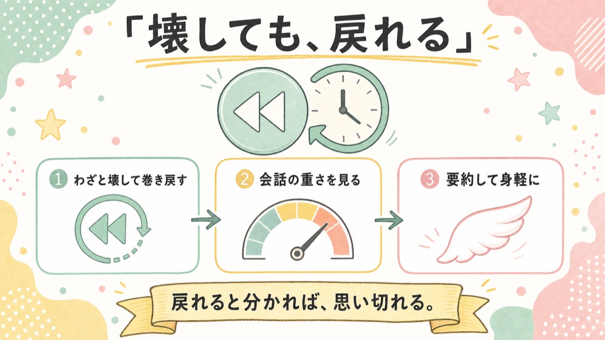 流れ：①わざと壊して巻き戻す ②会話の重さを見る ③要約して身軽にする