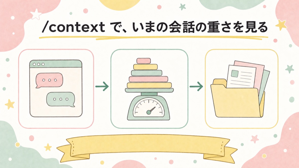 /context で、いまの会話の重さを見る の流れ図解
