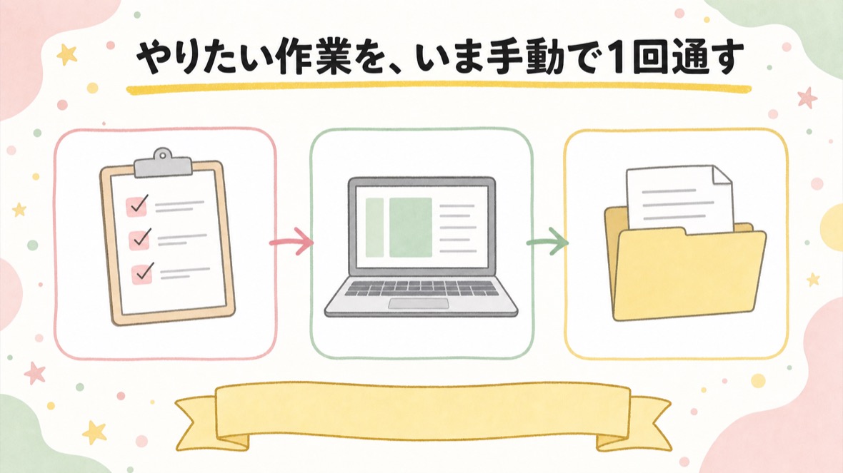 やりたい作業を、いま手動で1回通す の流れ図解