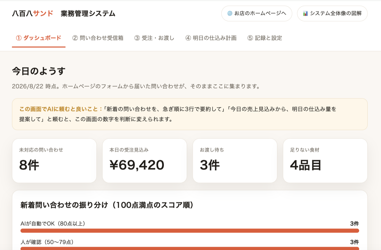 完成した管理画面(裏):タブ5つ・新着問い合わせのスコア振り分け