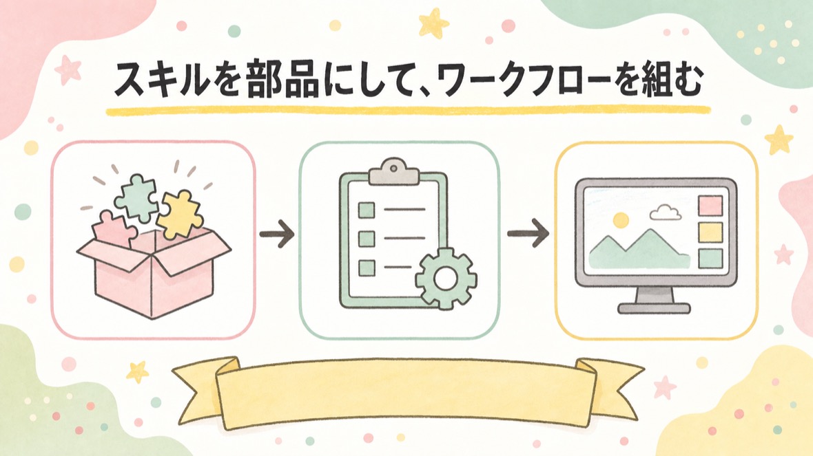 Skillsを部品にして、ワークフローを組む の流れ図解