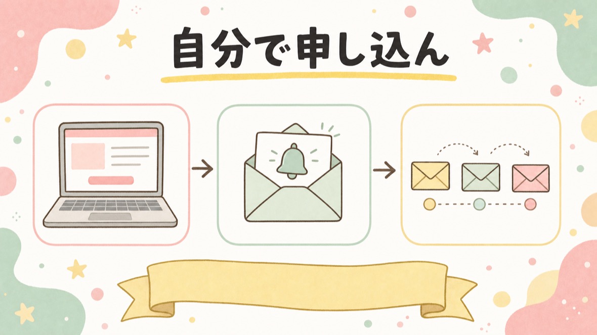 自分で申し込んで、リマインドとステップ配信が本当に来るか確かめる の流れ図解